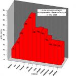 Repertorium SAB